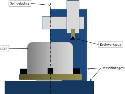 Karusseldrehen_Feckl_Maschinenbau