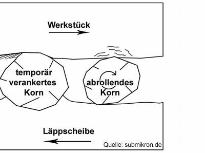 bearbeitungstechnik-laeppen.797ebe87f462e005de420e34e3d41ecf
